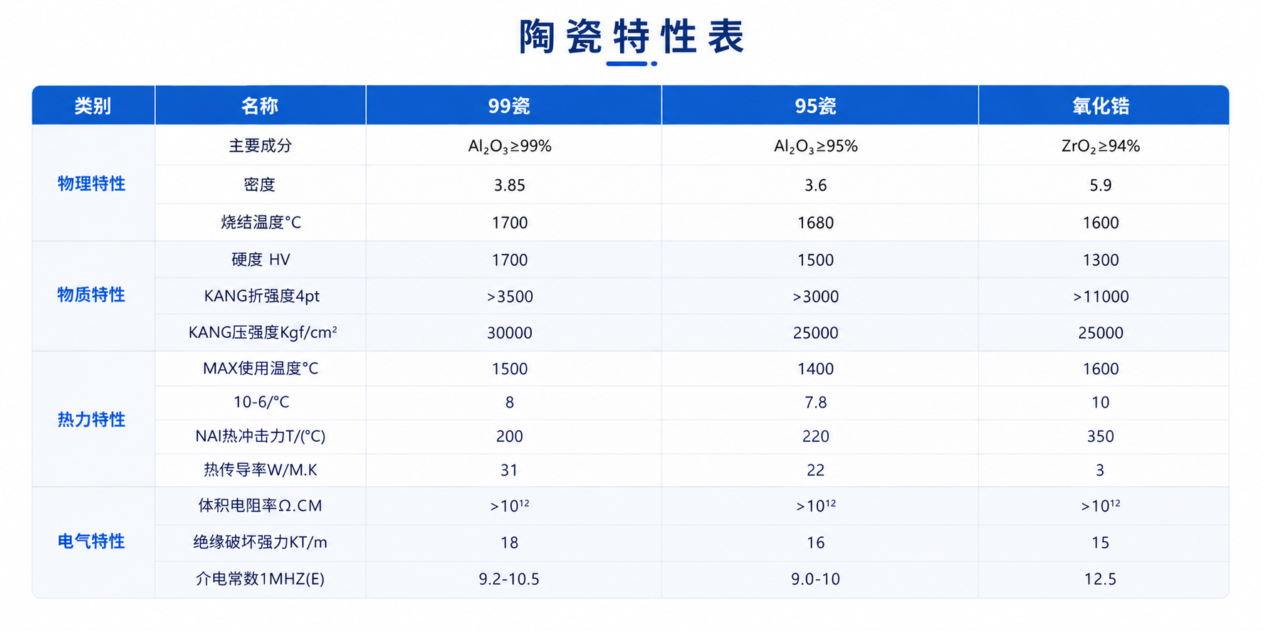 材质性能参数